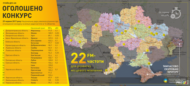 Infografika_mistseve-radiomovlennya-1300x593.png