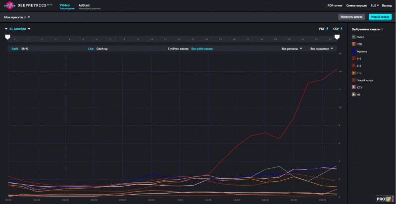 deepmetrics_31122017.JPG